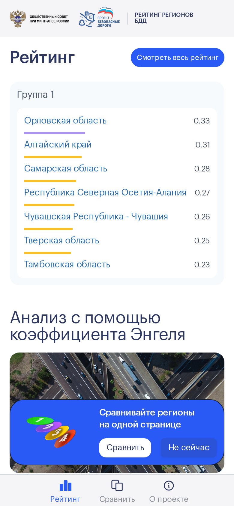 Мобильная версия Рейтинг регионов БДД - федеральный аналитический портал
