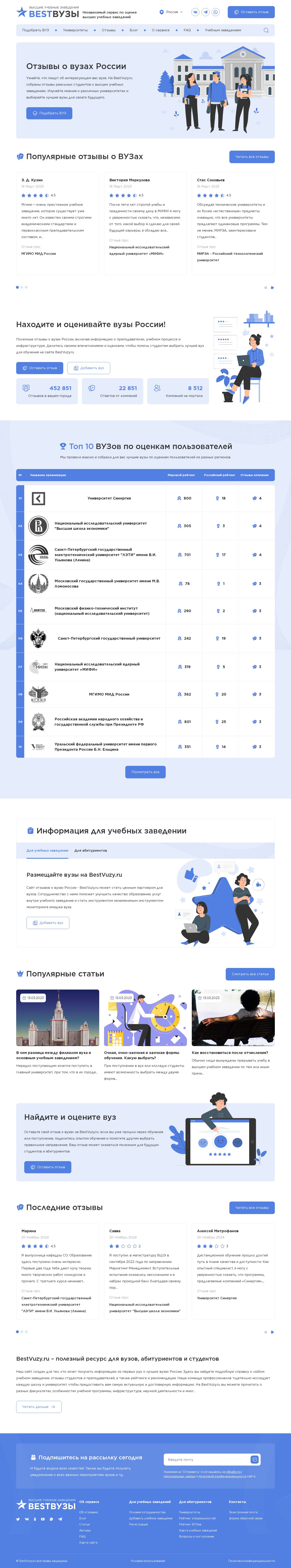 BESTВУЗЫ - независимый портал отзывов о вузах России — главная страница целиком