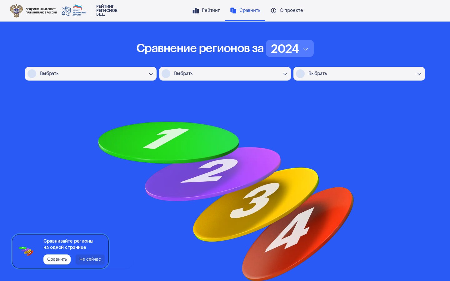 Рейтинг регионов БДД - федеральный аналитический портал — внутренняя страница