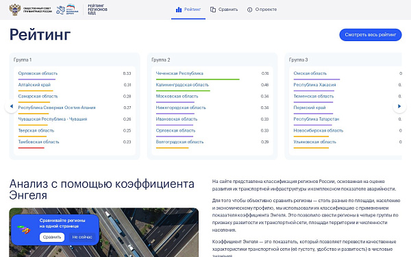 Рейтинг регионов БДД - федеральный аналитический портал